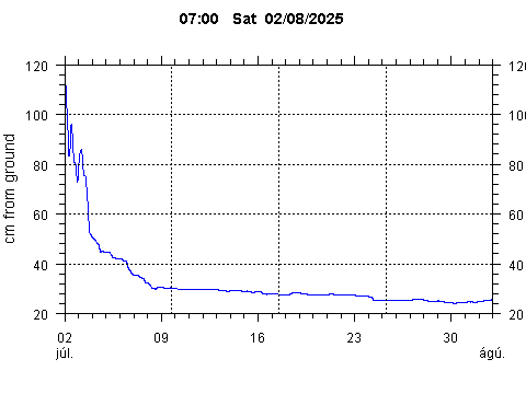 Sensor Image 253