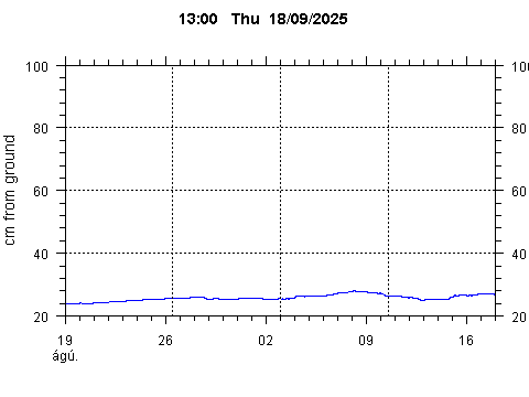 Sensor Image 253