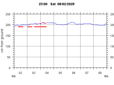 Sensor Image 253