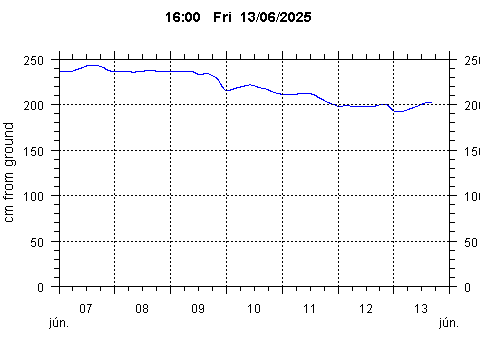 Sensor Image 253