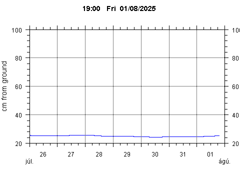 Sensor Image 253