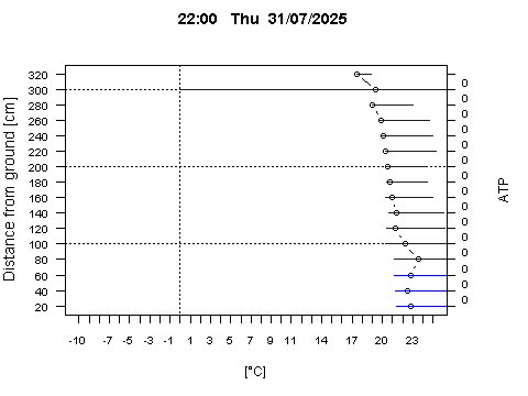 Sensor Image 253