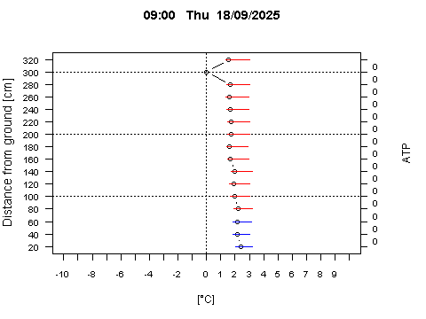 Sensor Image 253