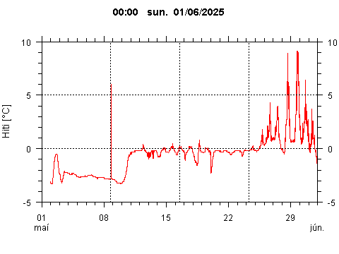 Sensor Image 253