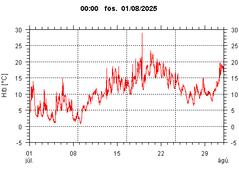Sensor Image 253