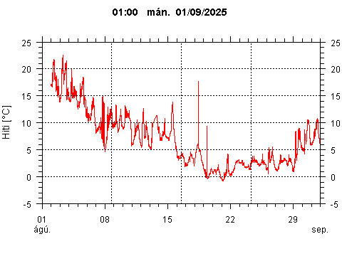 Sensor Image 253