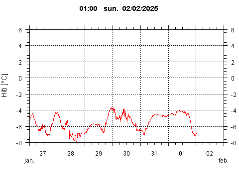 Sensor Image 253