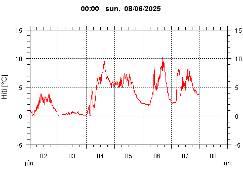 Sensor Image 253