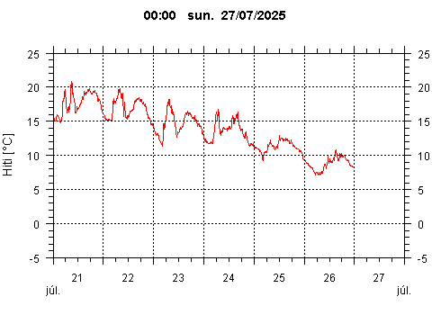 Sensor Image 253