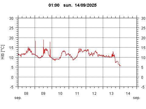 Sensor Image 253