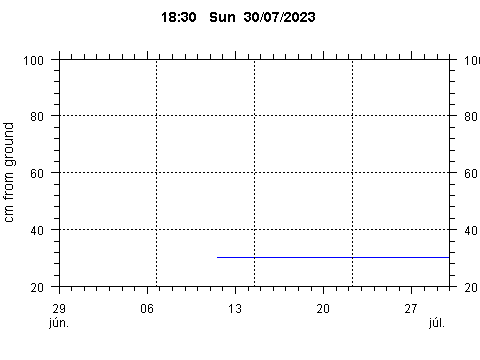 Sensor Image 254