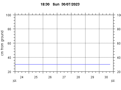 Sensor Image 254