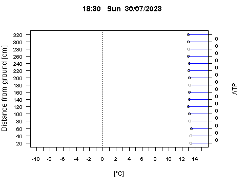 Sensor Image 254