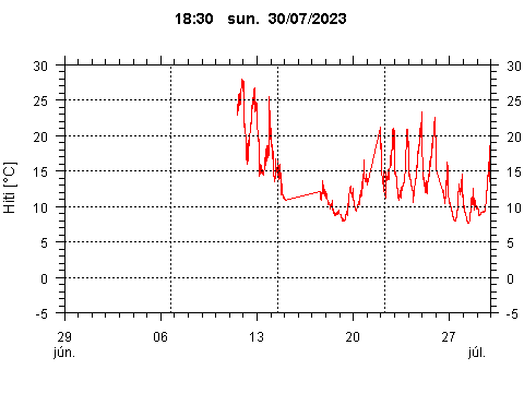 Sensor Image 254