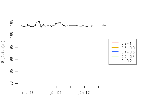 Sensor Image 255