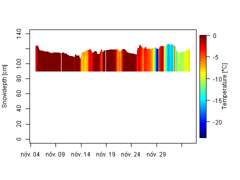 Sensor Image 255