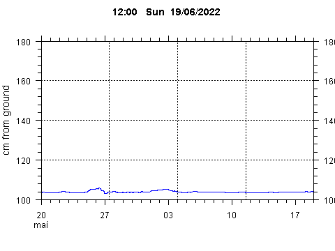 Sensor Image 255