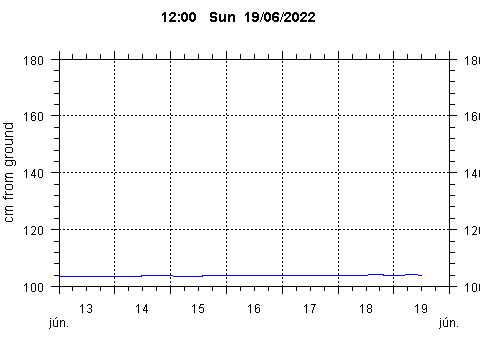 Sensor Image 255