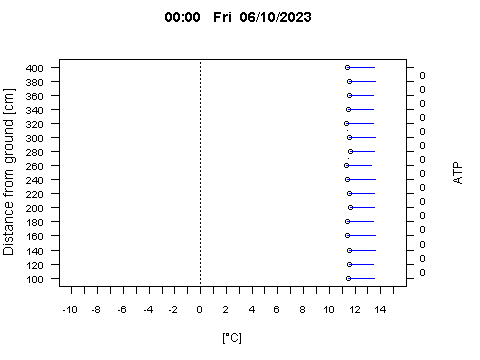 Sensor Image 255