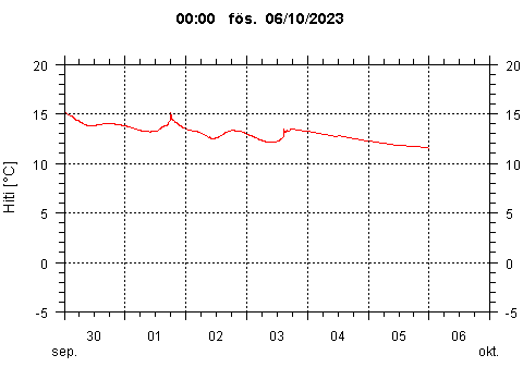 Sensor Image 255