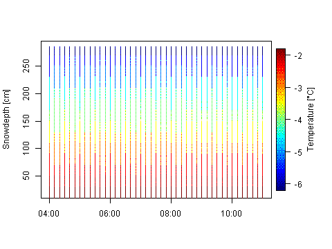 Sensor Image 256