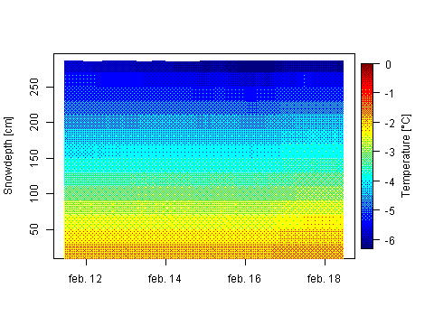 Sensor Image 256