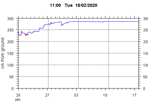 Sensor Image 256