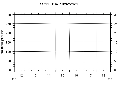 Sensor Image 256