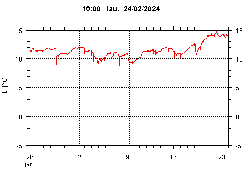 Sensor Image 256