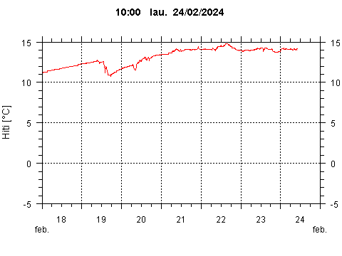 Sensor Image 256