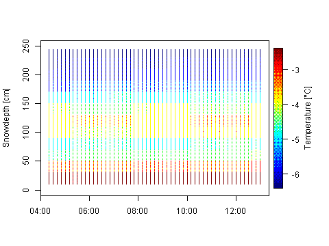 Sensor Image 257