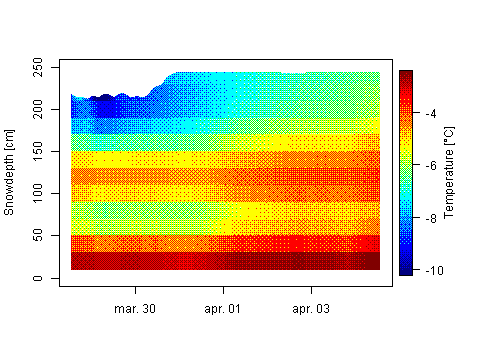 Sensor Image 257