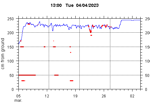 Sensor Image 257