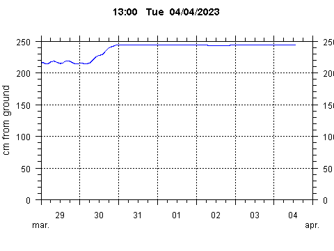 Sensor Image 257