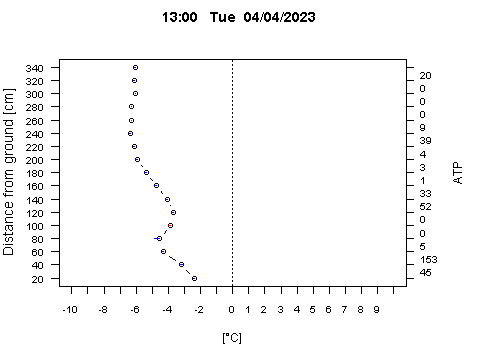 Sensor Image 257