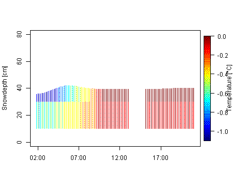 Sensor Image 258