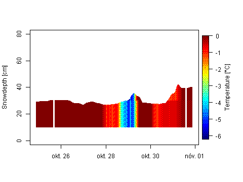 Sensor Image 258