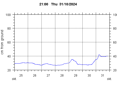 Sensor Image 258