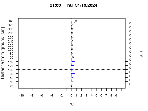 Sensor Image 258