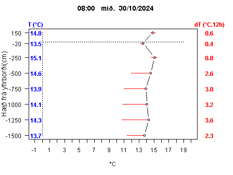 Sensor Image 259