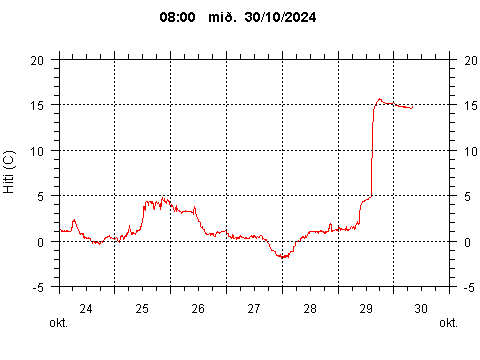 Sensor Image 259