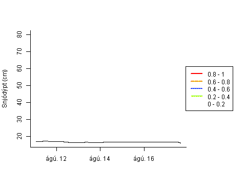 Sensor Image 473