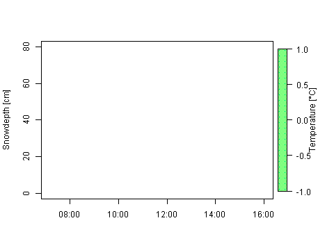 Sensor Image 473