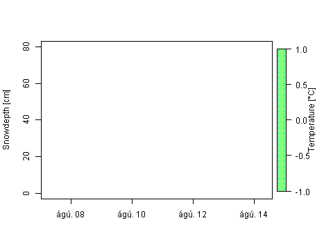 Sensor Image 473