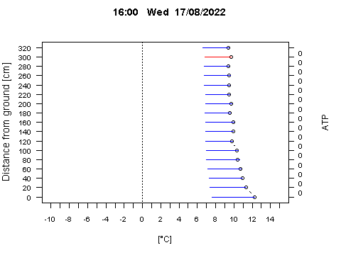 Sensor Image 473