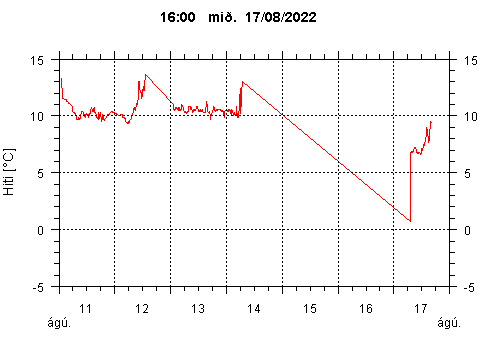 Sensor Image 473