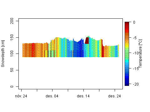 Sensor Image 475