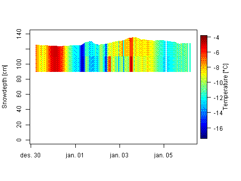 Sensor Image 475