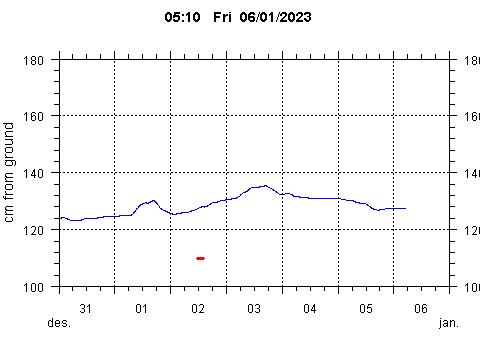 Sensor Image 475