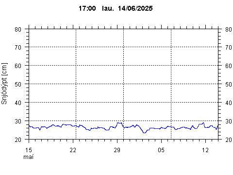 Sensor Image 70